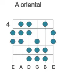 Guitar scale for A oriental in position 4